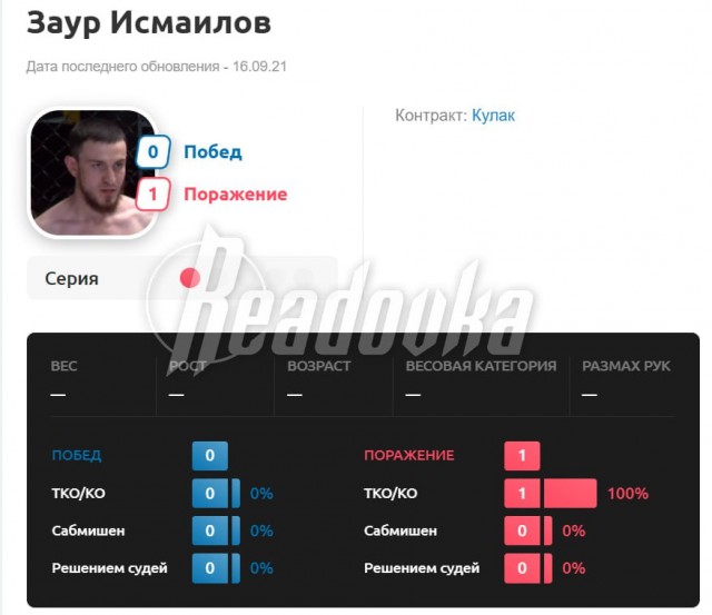 ММА-шник Заур Исмаилов и памятник ветеранам МЧС России в Москве