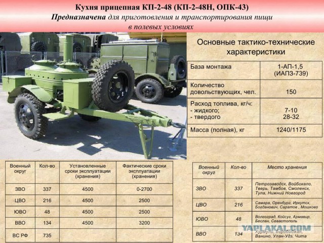 Министерство обороны раздает имущество.