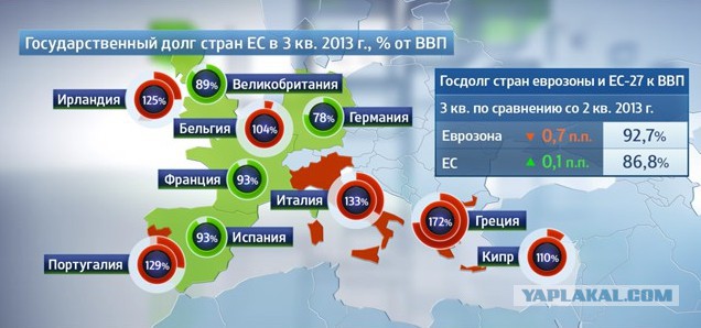 "Процветающая" Европа