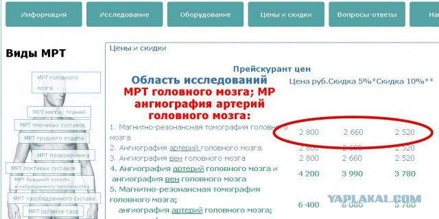 Про бесплатную медицину