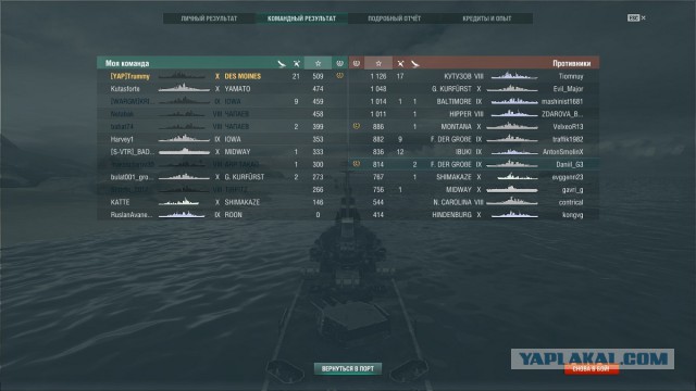 World of Warships - 2