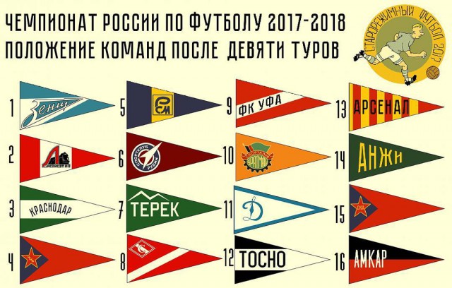 Футбол. Чемпионат России 2017-2018 часть 5