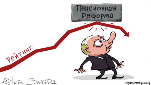 Россияне о пенсионной реформе