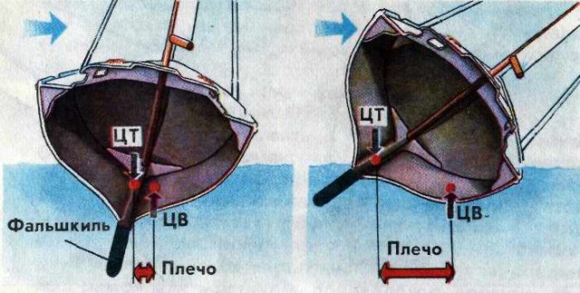 Морская гонка