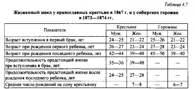 Настоящая история вдовы Пушкина, о которой не рассказывают на уроках литературы