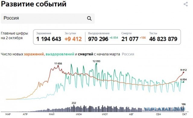 Госпожа Голикова: либо соблюдаем меры безопасности, либо идем в самоизоляцию