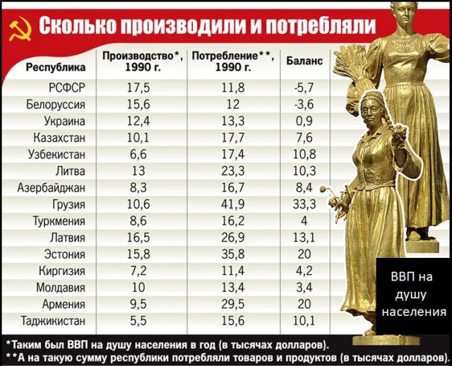 Российские рабы и их бояре работодатели (Работающая бедность в РФ)