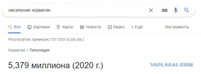 Налоги с населения в России и Норвегии: сравним цифры
