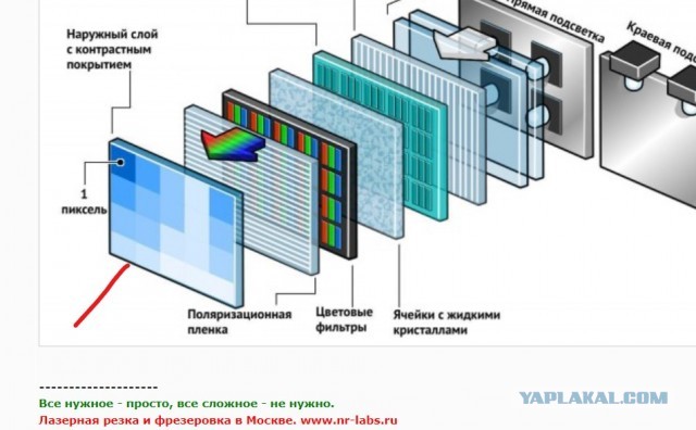 Оригинально