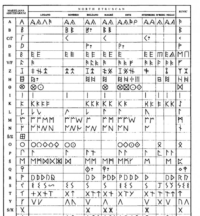 Как скандинавская мифология отразилась на славянской