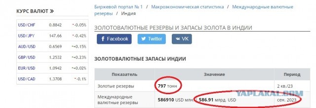 Миллиарды рупий для России — подстава: Индия заваливает РФ миллиардами рупий, продолжая сама торговать в долларах