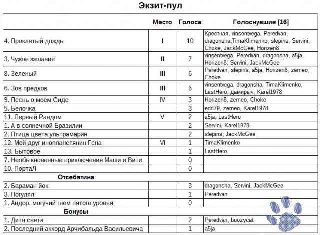 Невероятные приключения