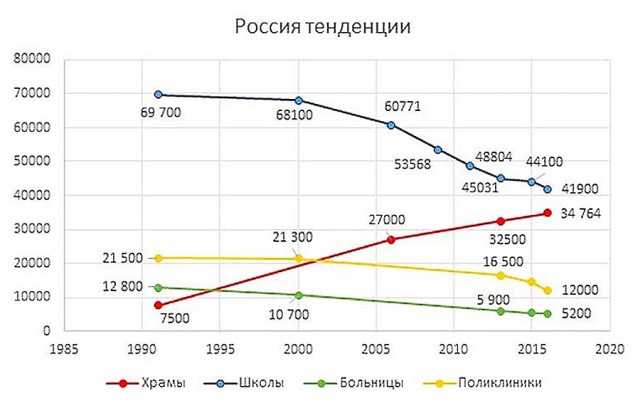 В России надвигается страшная демографическая яма, — заявил вице-премьер РФ Чернышенко