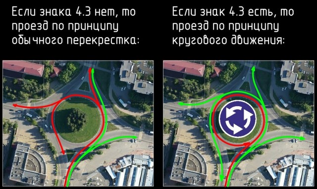 Ох уж это круговое движение