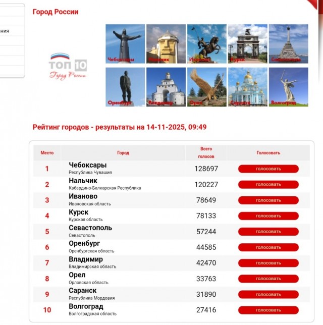 Лучший город в мире