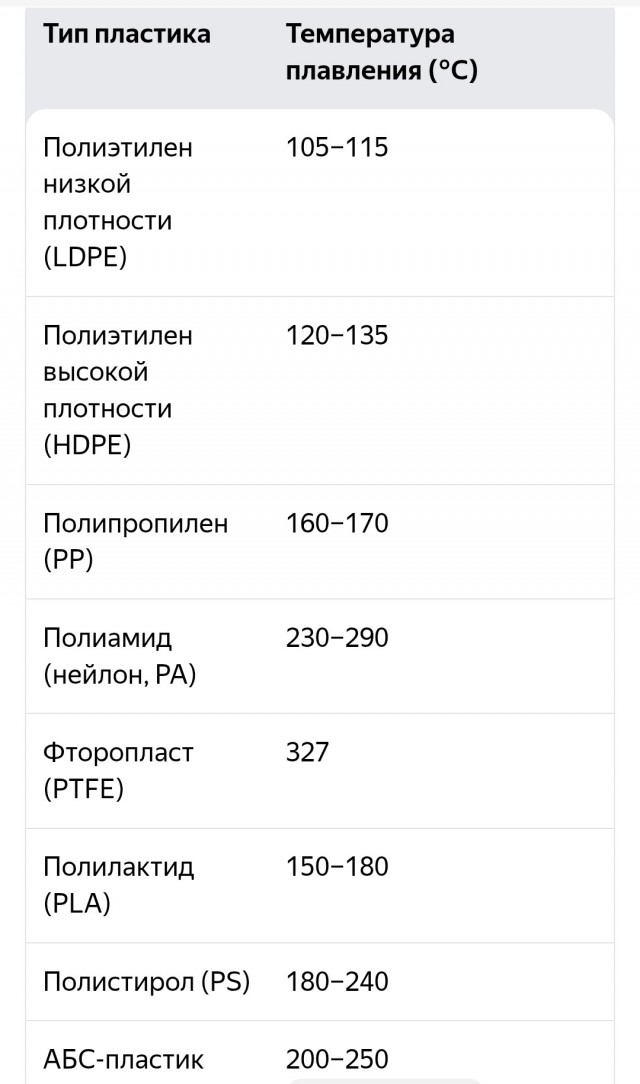 Светофоры плавятся