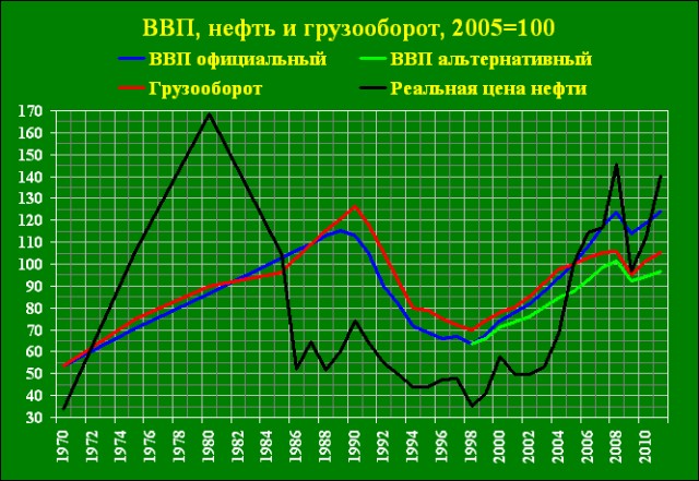 Спасибо Путину за это