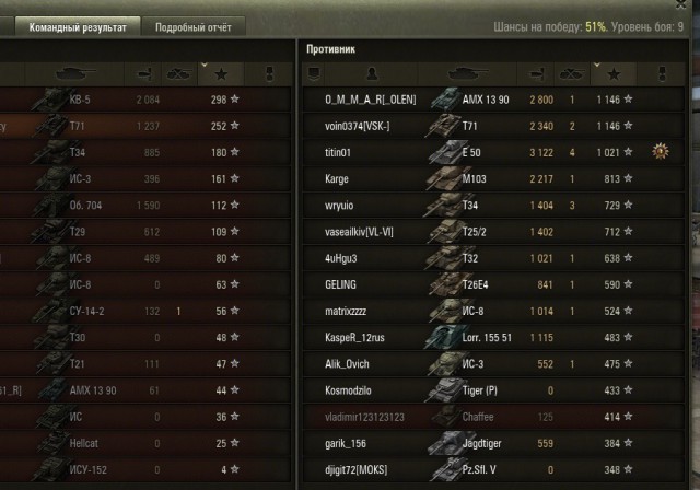 Wargaming 12, WoT сотоварищи