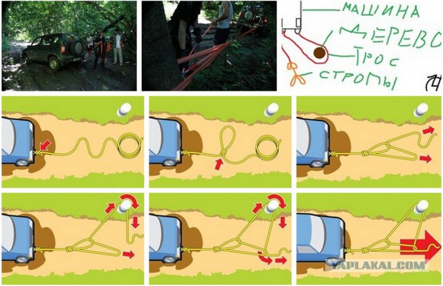 Как тянули тачку полиспастом из ямы.