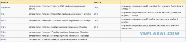 Лендлиз: лукавые цифры или Дьявол в деталях