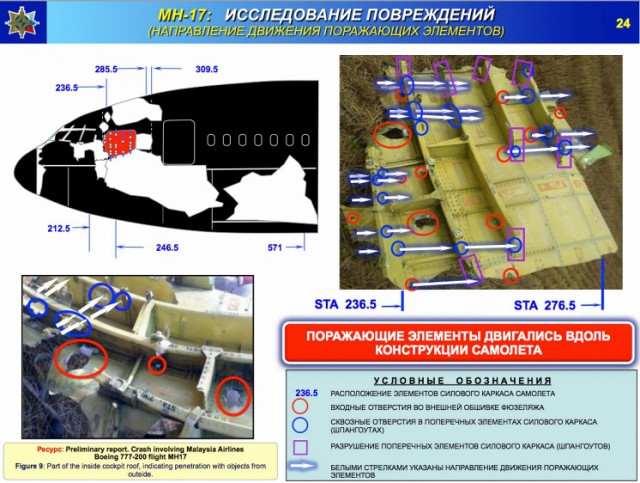 Доказано: малазийский Боинг сбили Украинцы.