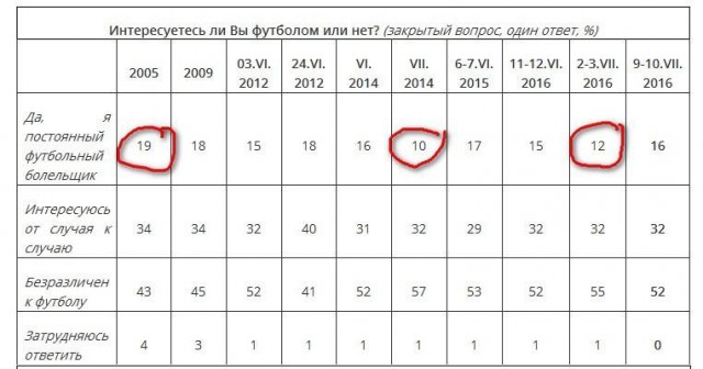 Футбол. Чемпионат России. Межсезонье. Часть 3