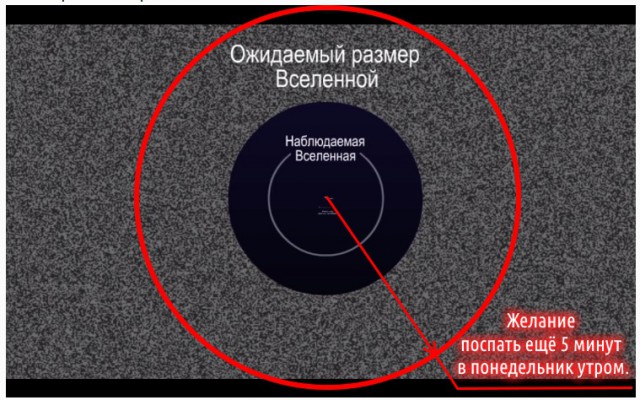Масштабы вселенной