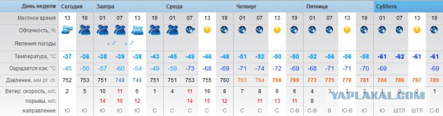 Кто хотел зимы - налетай, поделимся