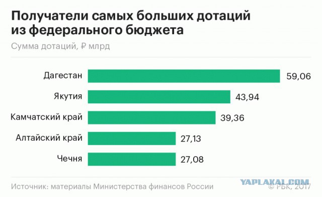 Чечня попросила почти двухмиллиардную компенсацию за неурожай