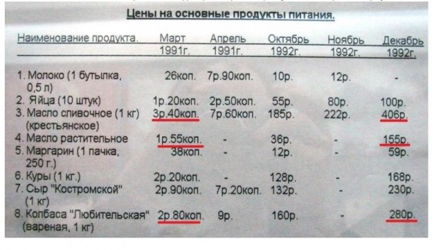 Советский магазин (видео)