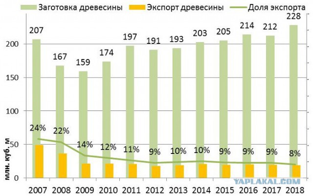 220 тысяч гектаров свердловских лесов вырубят для продажи китайцам – власти забыли свое обещание