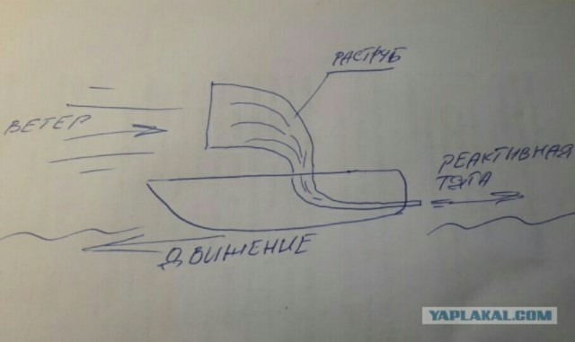 Вечный двигатель из воды и леек