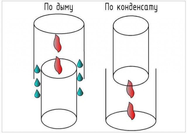 Про дымоходы. Специально для мамкиных строителей