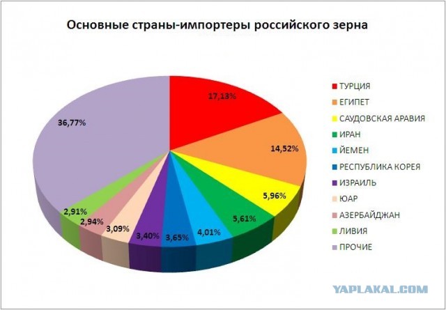 5ая колонна ЯПа
