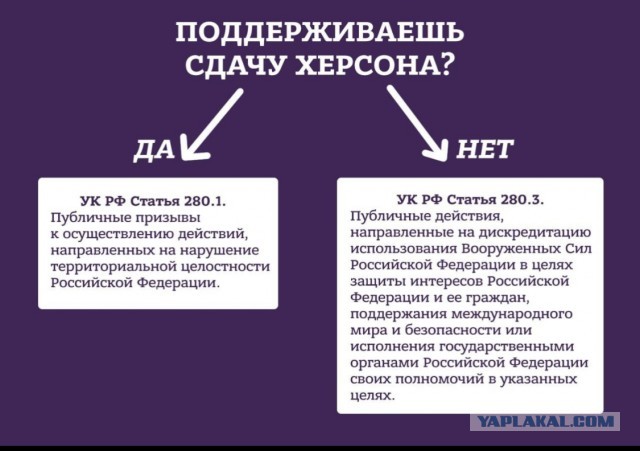 По поводу оставления Херсона