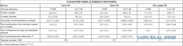 Курчатовский институт получил термоядерную плазму на токамаке Т-15МД