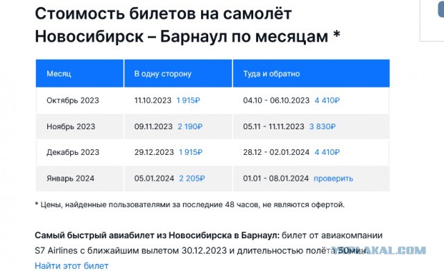Поезда сейчас и в СССР - сравнение пассажира с хорошей памятью