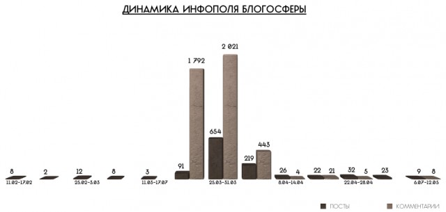 Навальный – президент ботов
