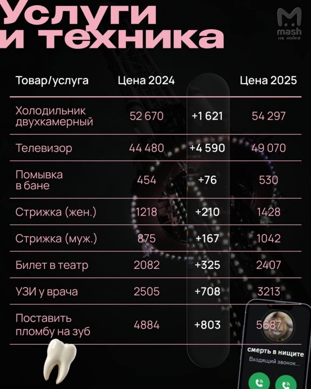 Полундра — пыво в Питере подорожало аж на 44 рубля!