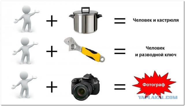 Свадебные фотографы