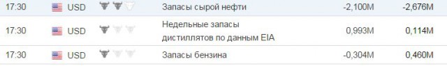 Курс доллара в ближайшее время. Часть 2.