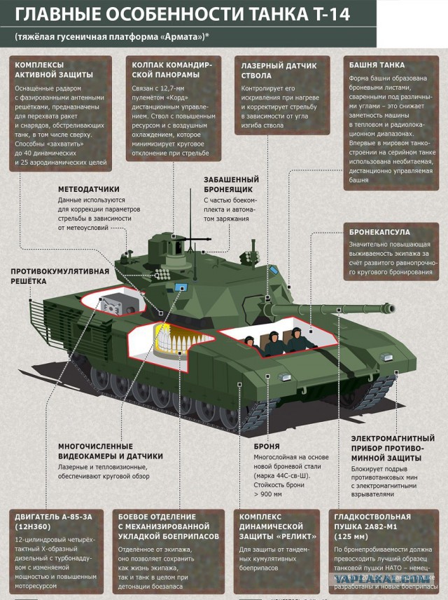 Наконец то! Армата в армии