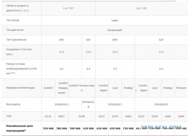 Объявлена цена Lada Vesta