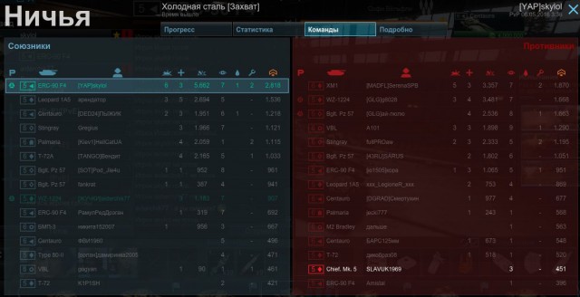 Armored Warfare