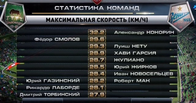 Футбол Чемпионат России 2016-17. Кубок России,РФПЛ,ФНЛ. Часть VII