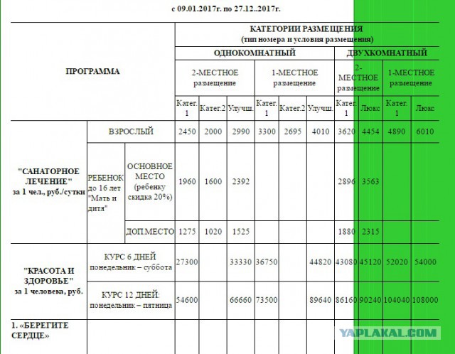 В Крыму назвали цены на отдых в 2017 году