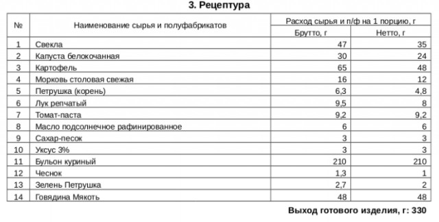 Правильный борщ. Какой же он?