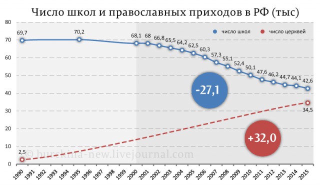 Прямая линия с В. В. Путиным