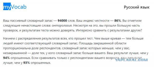 Хотите узнать свой словарный запас?
