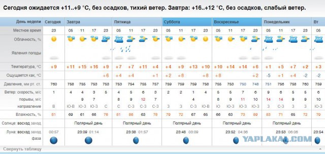 Холодильник 3